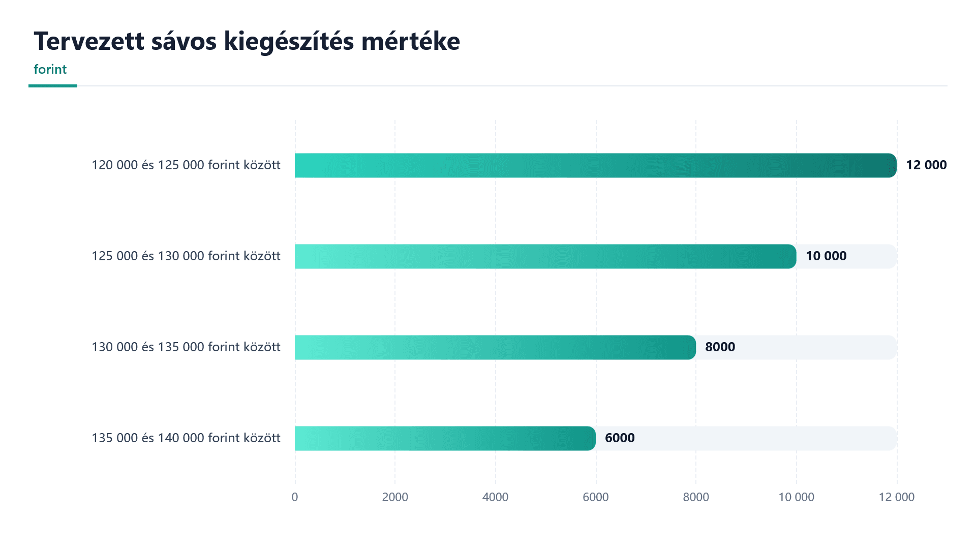 Nyugdíjas házaspár beszélget a kertben, a nyugdíjemelés és a költségvetés kapcsán. – 3. kép