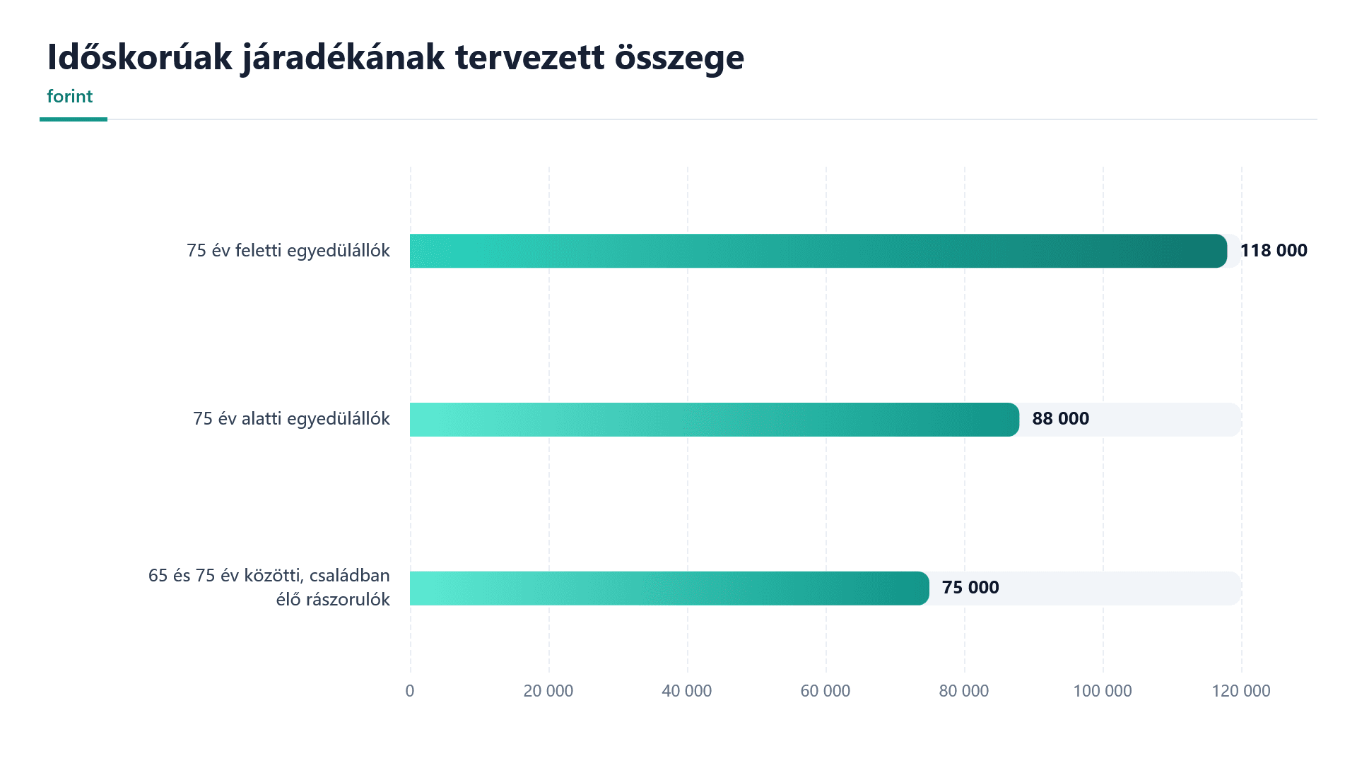Nyugdíjas házaspár beszélget a kertben, a nyugdíjemelés és a költségvetés kapcsán. – 2. kép