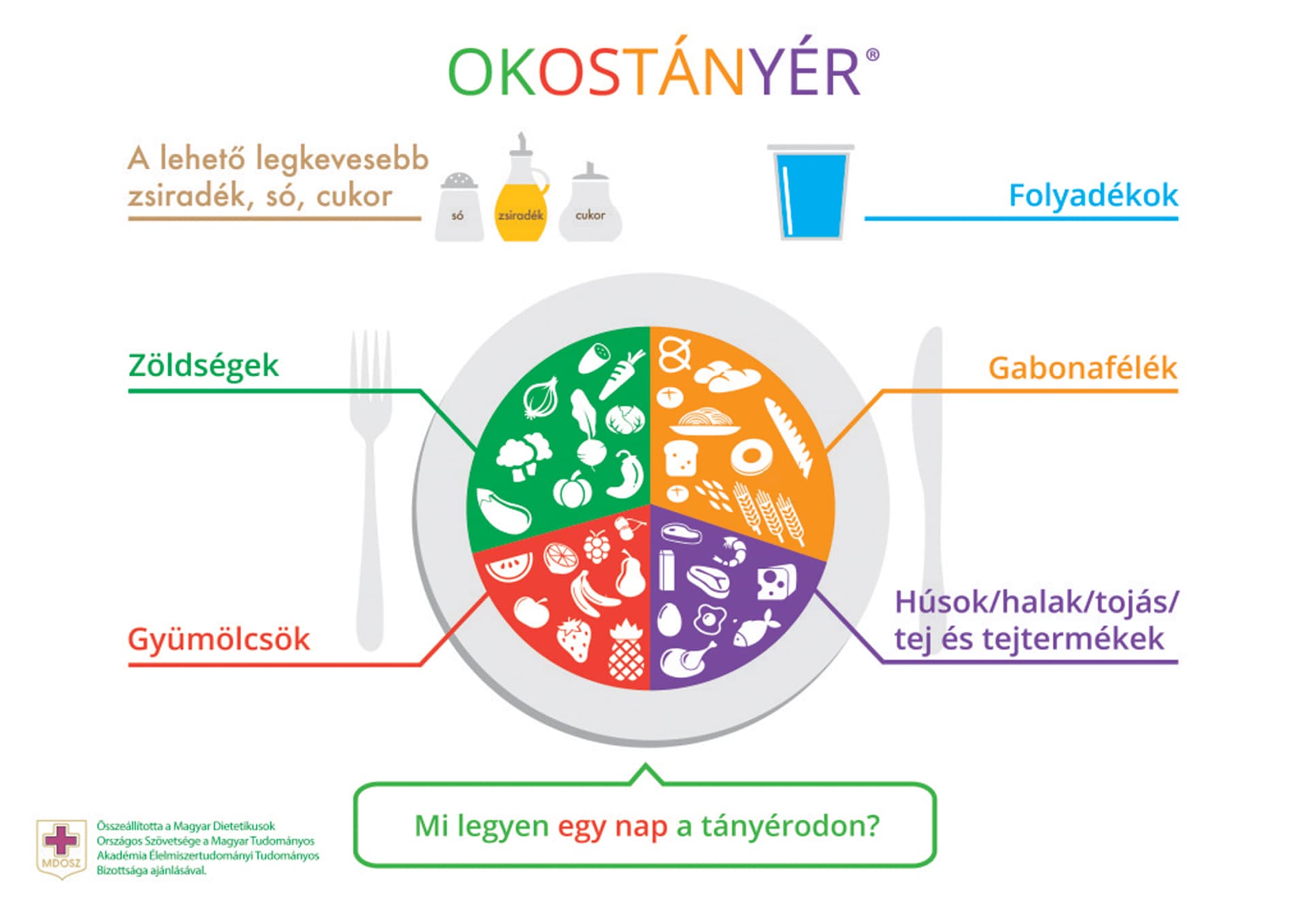okostányér